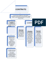 Contratos Tipos y Sus Elementos Mapa Conceptual