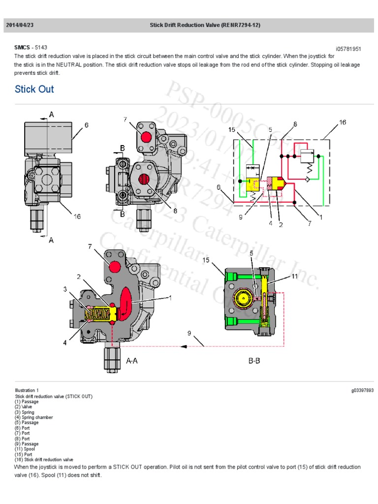320dl Stick Drift Reduction Valve PDF Valve Energy Technology