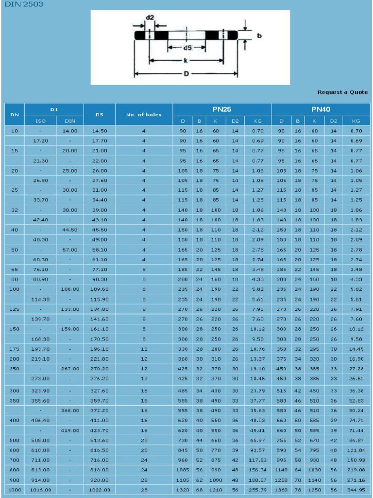 Din 2503 | PDF