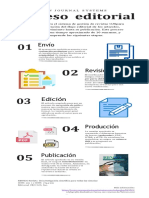 2 infografia REVICC OPEN JOURNAL SYSTEMS OJS_1