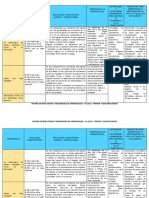 Matriz de Resultados de E.F TT - EAC.