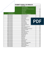 Results of Intake 2023 - Marks