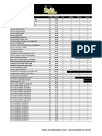 Tabela de Ferramentas 2020