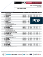 2021 UCI XCC WC #2 Nove Mesto Women Elite Results