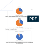 Test Consumo