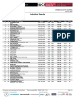 2021 UCI XCO WC #2 Nove Mesto Women Elite Results