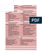 Cuado Dos Tipos de Enseñanza (Casos)