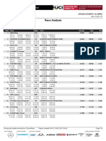 2021 UCI XCO WC #3 Leogang U23 Men Analysis