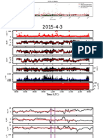 Plots 2015 4 3