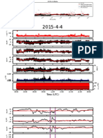 Plots 2015 4 4