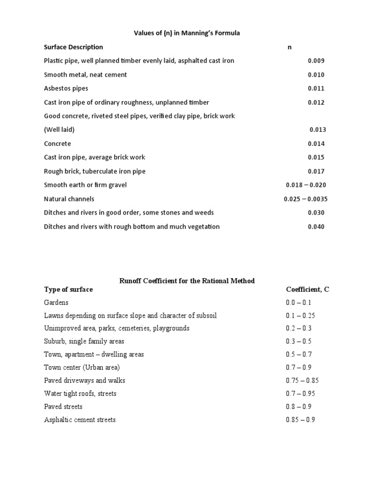 Manning's n Values for Various Surfaces | PDF