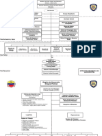 Estructura Organizativa CPNB en Ejecucion Sep 2022