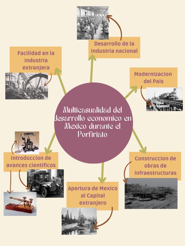 el-desarrollo-econ-mico-de-m-xico-durante-el-porfiriato-avances