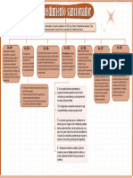 Organización Territorial Del Estado Mapa Conceptual