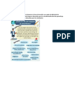 Esto debe tener en cuenta el docente a la hora de enseñar con sujeto de dificultad de aprendizaje buscando las estrateguias adecuadas para los estudiantesificultad de aprendizaje buscando las estrateguias adecuadas