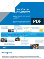 Evolución mantenimiento 40 años