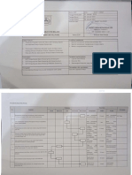 kalipare-opd-SOP Evaluasi Data Kinerja