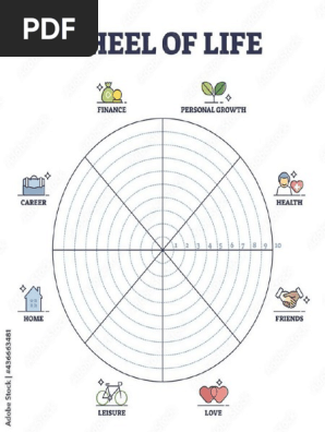 Wheel of Life