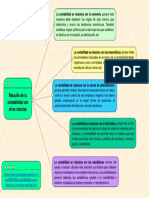 La Contabilidad y Su Relación Con Otras Ciencias