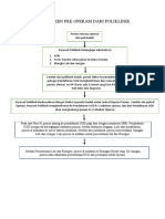 Alur Pasien Pre Operasi Dari Poliklinik