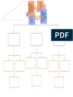 Mapa Conceptual 4