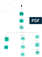 Activity Diagram