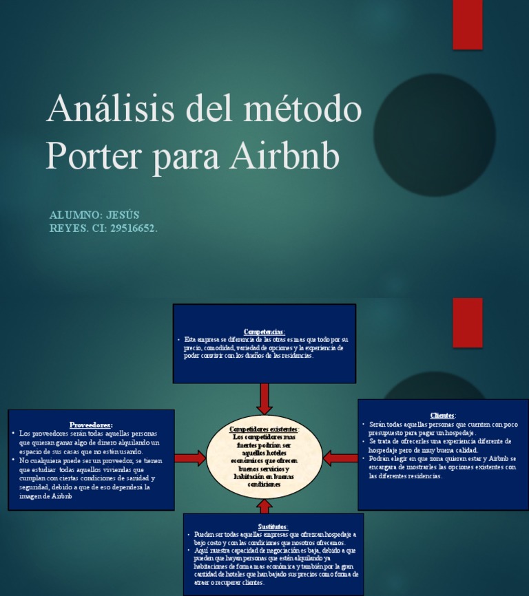 Análisis Del Método Porter para Airbnb PDF