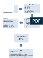 Anamnesis Pemeriksaan