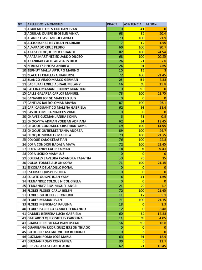 Notas 11oo B Sobre 30 | PDF