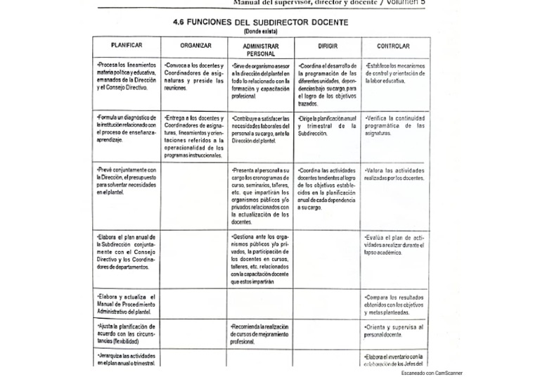 Funciones Del Subdirector Académico | PDF