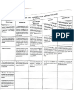 Funciones Del Subdirector Administrativo