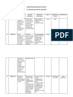 Pmkp-Perencanaan Perbaikan Strategis (PPS)