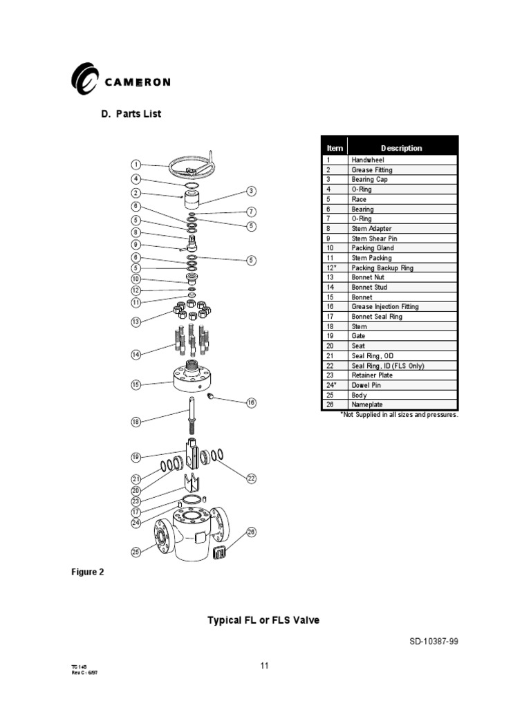 Gate Valve Spare Parts List | PDF | Valve | Equipment