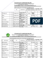 Daftar Mutasi Karyawan Ybm