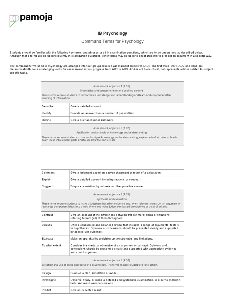 03.01 Command Terms For Psychology PDF Understanding Knowledge