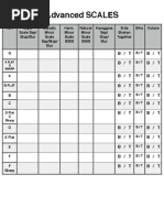 Lund and Browder Chart | PDF | Burn | Skin