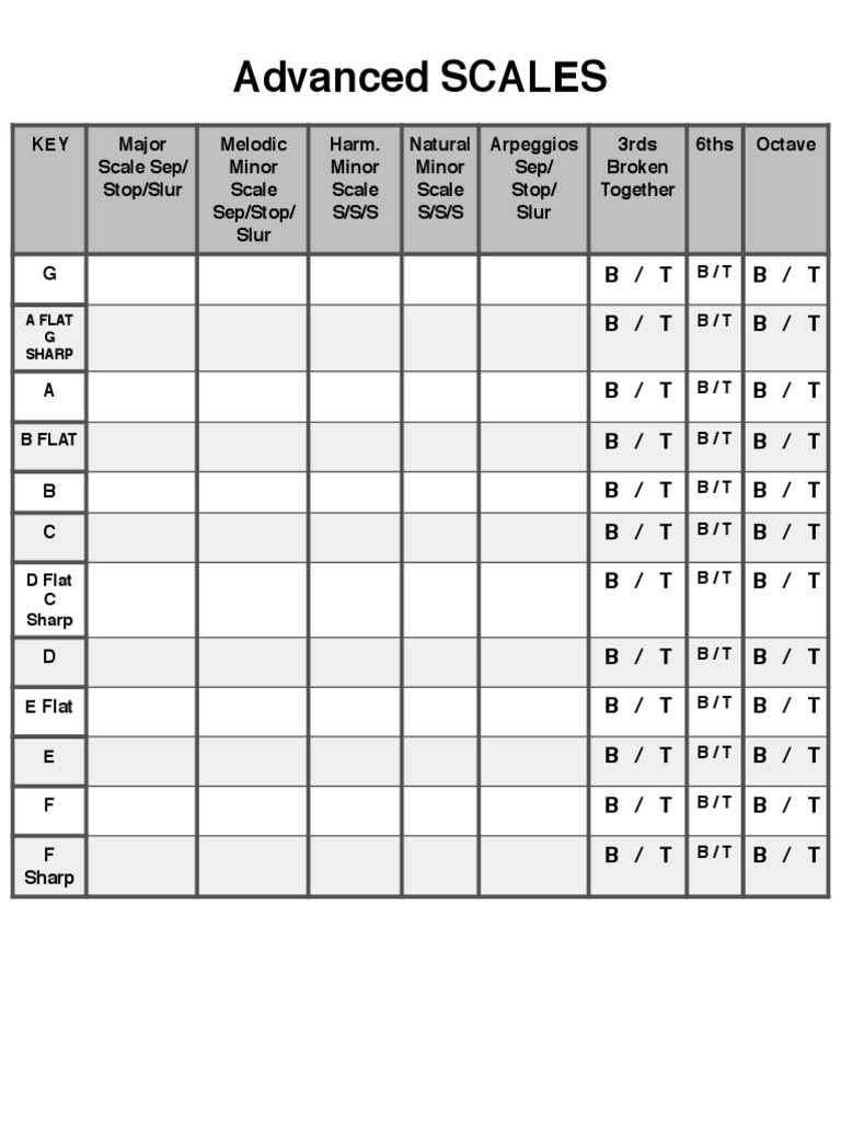 Chart Scale Advanced PDF