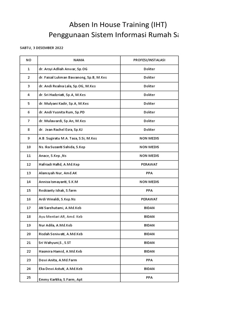 Absen IHT Penggunaan Sistem Informasi | PDF