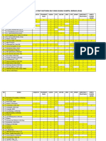 Daftar Nama Staff Rsia