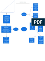 Mapa Conceptual de Araña