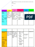 Esquema de Problematicas Identificadas en Los Ocho Ambitos