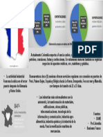 Principales exportaciones de Colombia a Francia