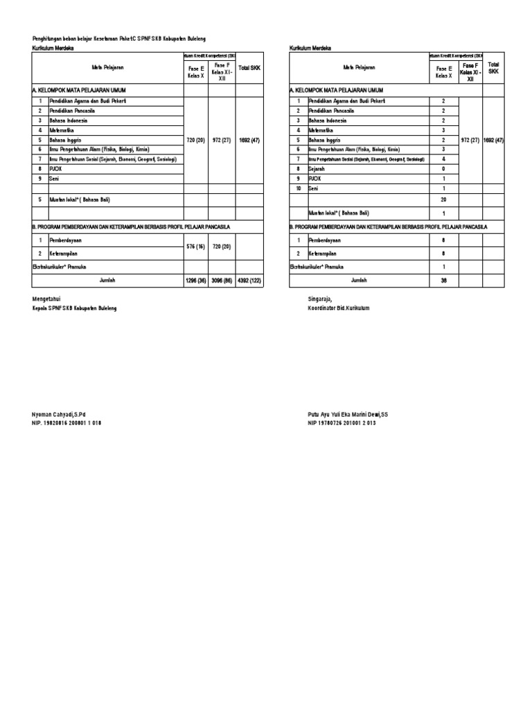 Beban Belajar Kurikulum Merdeka Paket C | PDF