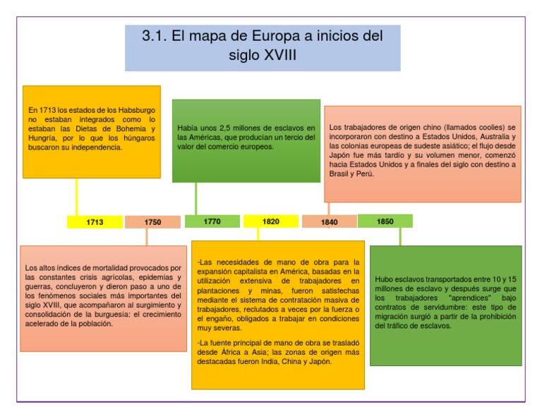 Mapa de Europa a inicios del siglo XVIII | PDF | Esclavitud | Los ...