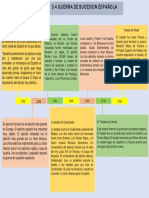 3.4.guerra de Sucesion Española