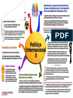 Aula 2 - Política Internacional II - Mapa Mental