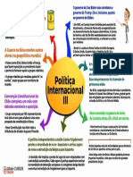 Aula 3 - Política Internacional III - Mapa Mental