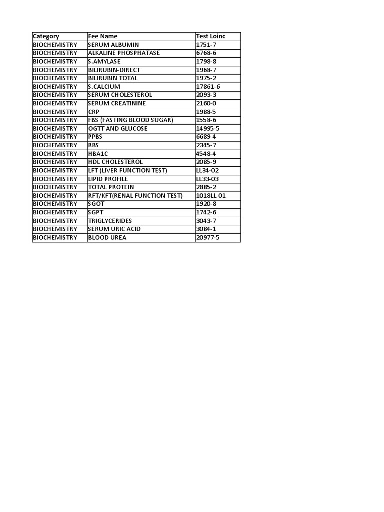 Comprehensive list of laboratory test categories, names, and LOINC codes PDF Blood Plasma