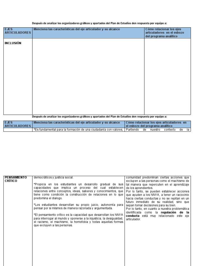 Ejes Articuladores en el Plan 2022 | PDF | Plan de estudios | Pensamiento