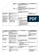 Analisis P2 - 2016